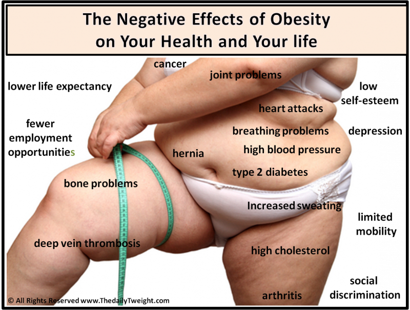 Weight Loss Motivation and Goals