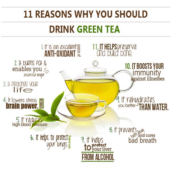 Health benefits of drinking green tea daily